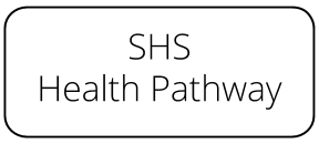 SHS Health Pathway - click for access