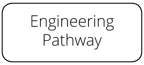 Click here to access the Engineering pathway